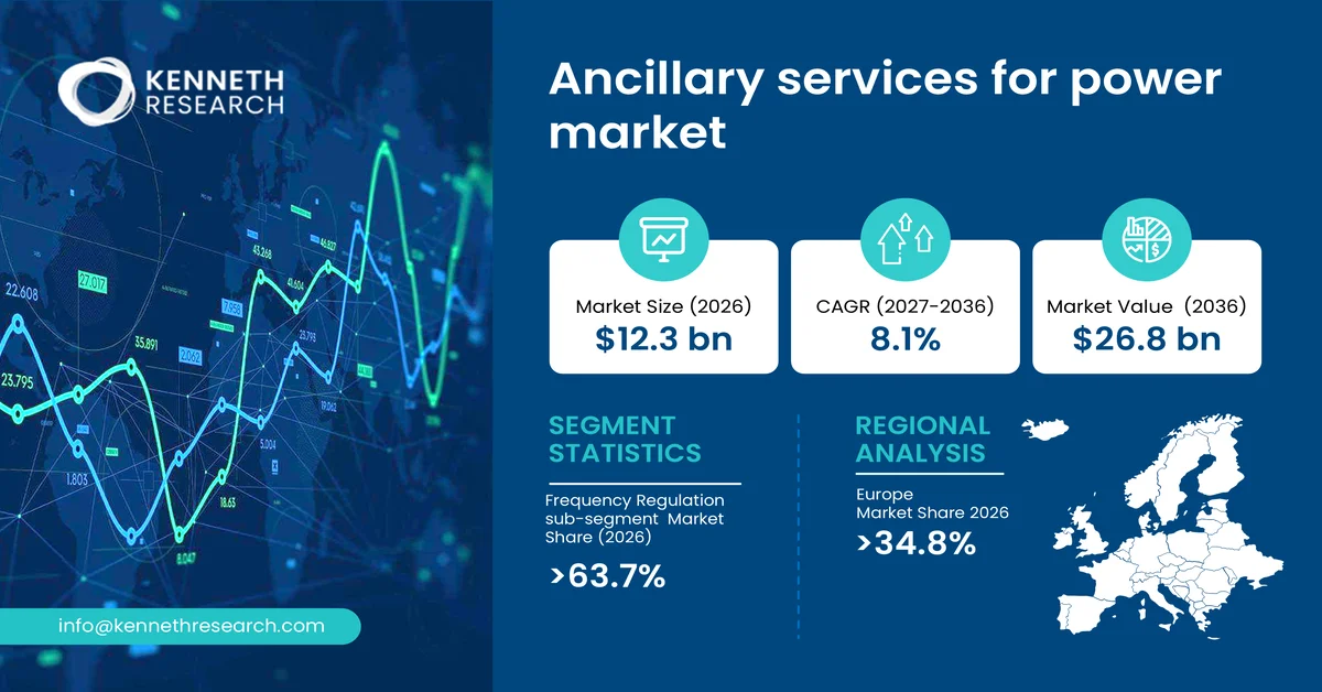 Ancillary Services For Power Market